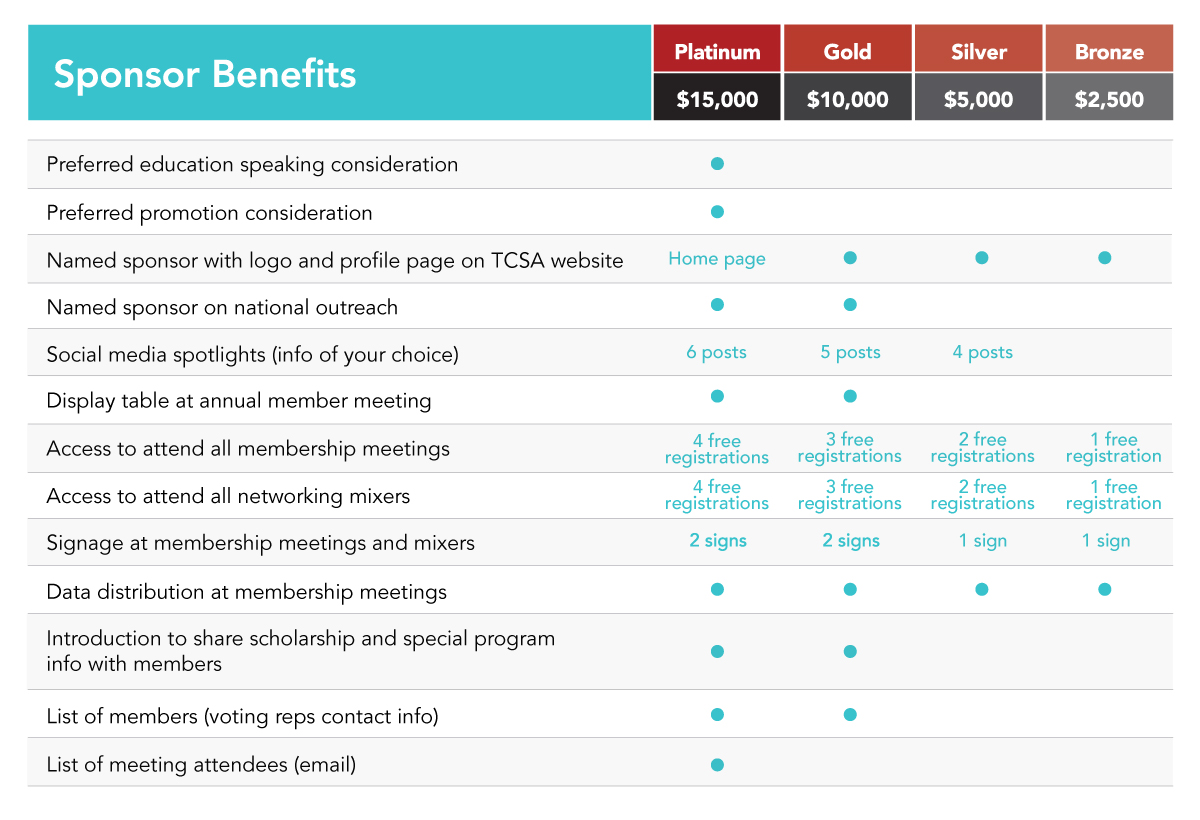 Table showing all TCSA sponsorship benefits